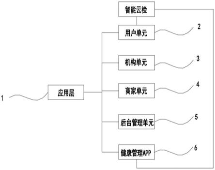 一种基于APP信息化建设的健康管理平台的制作方法