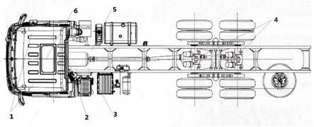 一种重型卡车底盘管线束装配工艺方法与流程