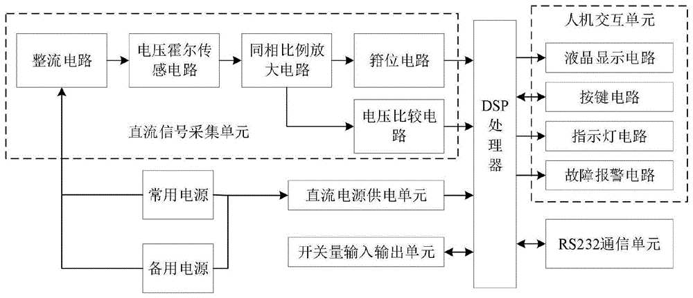 一种基于DSP的智能型直流双电源转换开关控制器