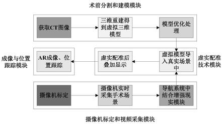 基于移动终端的前交叉韧带重建手术导航方法及系统