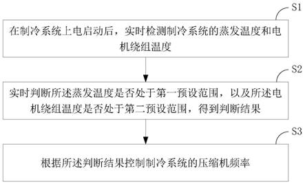 制冷系统的控制保护方法与流程