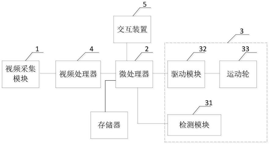 一种机器人的制作方法