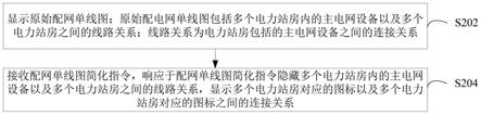 配网单线图显示方法、装置、设备及存储介质与流程