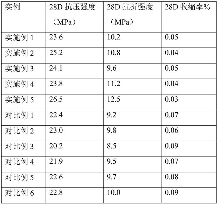 一种水泥砂浆及其制备方法与流程