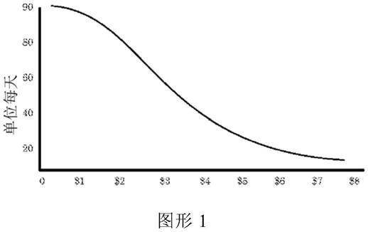 用于实体零售商中的价格测试及优化的系统及方法与流程