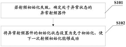 一种射频器件异常处理方法、装置、终端及可读存储介质与流程