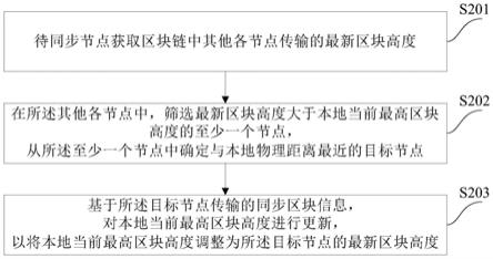 一种区块链节点同步方法和装置与流程