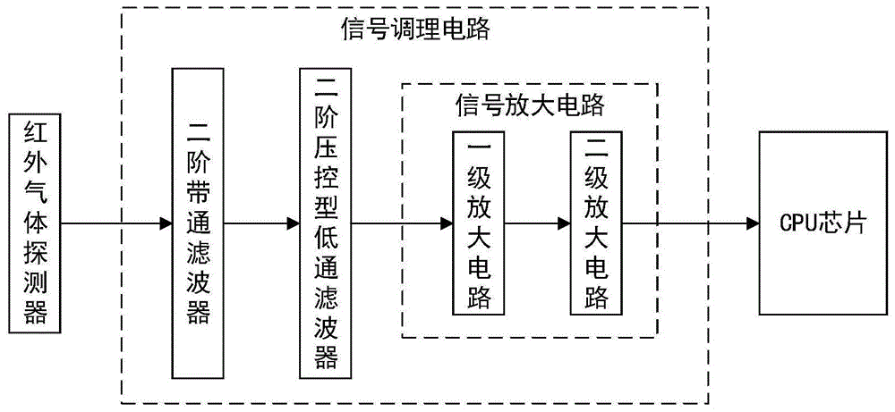 一种断路器开关柜的气体探测器的制作方法