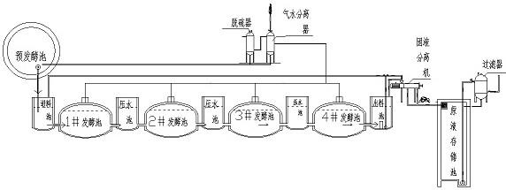 一种利用畜禽粪便发酵生产液态肥的成套装置的制作方法