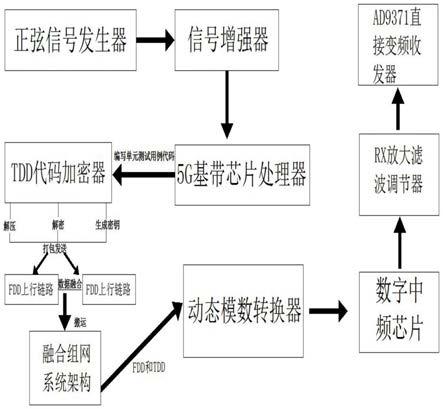 一种支持TDD和FDD同时工作的前端射频单元的制作方法