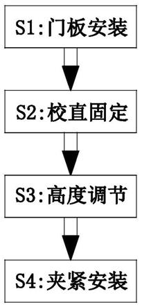 一种防火门安装施工方法与流程