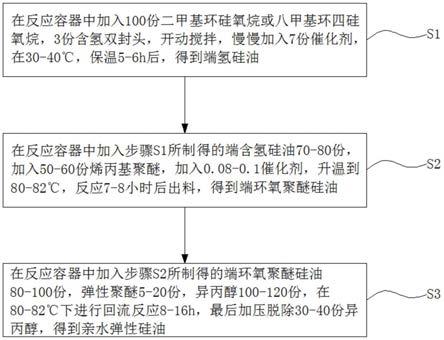 一种亲水弹性硅油及其制备方法与应用与流程