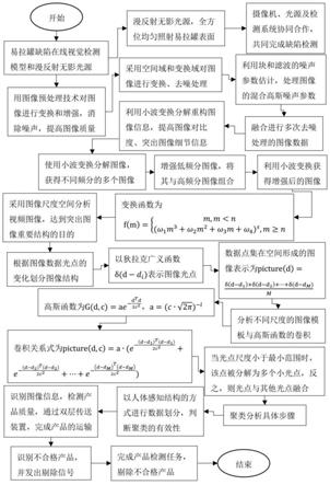 一种易拉罐制造缺陷在线视觉检测方法与流程