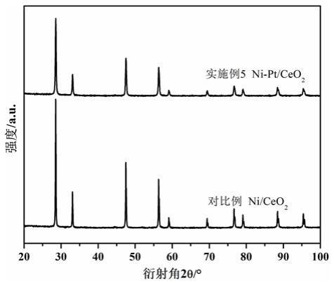 氨分解制氢Ni-Pt/CeO2催化剂及其制备方法和应用