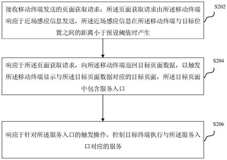 操作响应方法、装置、计算机设备和存储介质与流程