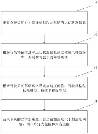 基于车辆运动信息乘客提醒方法、系统、车辆及存储介质与流程