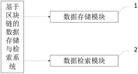 一种数据存储与检索方法、系统、存储介质、处理终端与流程