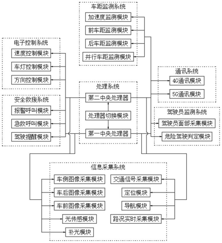 一种高速夜间汽车辅助驾驶系统的制作方法