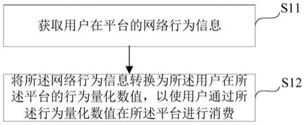 一种基于用户网络行为信息实现消费的方法与设备与流程