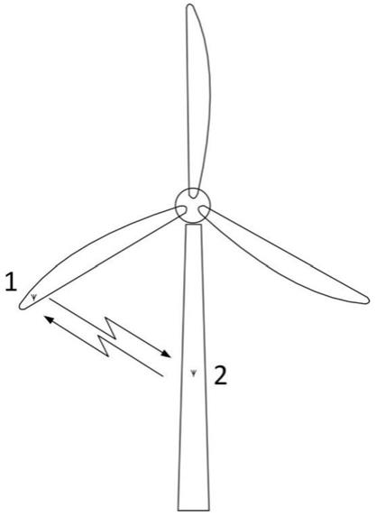 基于超宽带电磁波的风力发电机叶片净空距离测量方法与流程