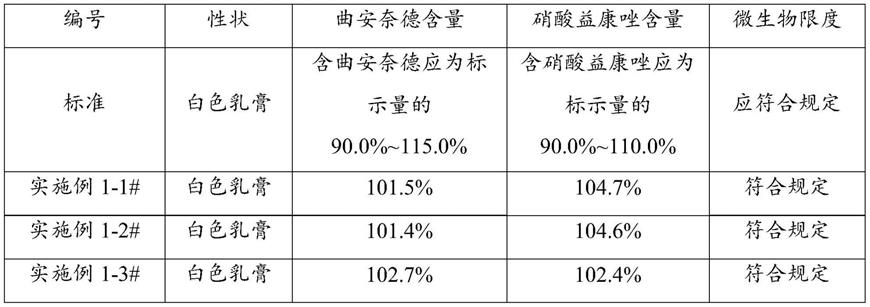 曲安奈德益康唑乳膏及其制备方法与流程