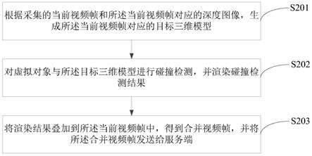 直播视频处理方法、装置、设备和存储介质与流程