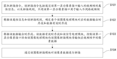 视频帧处理方法、装置、存储介质及电子设备与流程