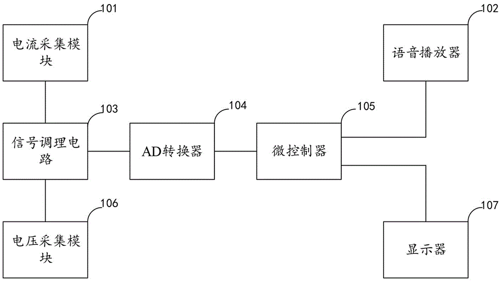 一种航空大飞机地勤运维仿真电源培训装置的制作方法