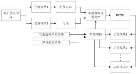 一种架空线路图像可视化监拍系统及方法与流程