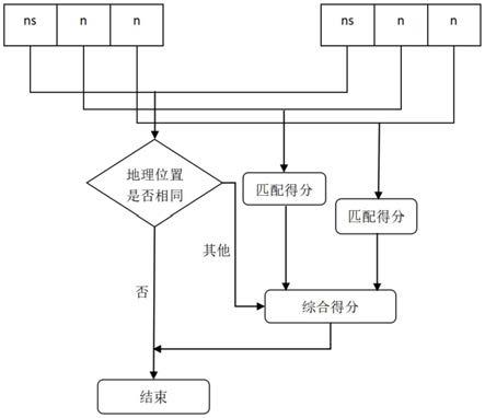 一种基于政务文本数据词性标注的企业主体匹配方法与流程