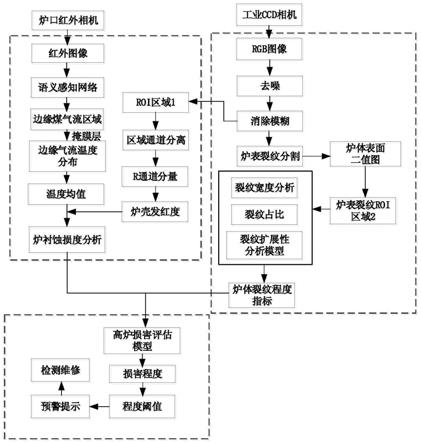 一种基于人工智能及图像处理的高炉损坏分析方法与流程