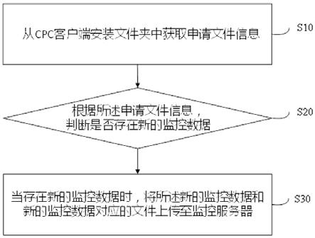 专利文件监控方法及专利文件监控终端与流程