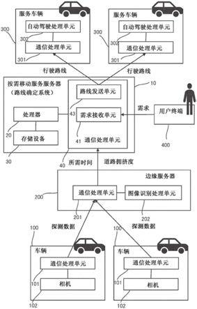 行驶路线确定系统、行驶路线确定方法和计算机程序与流程