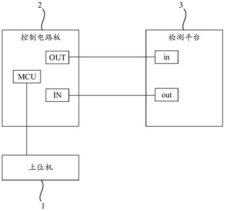 故障检测系统和方法与流程