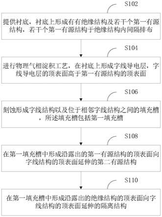 存储器件及其制备方法与流程