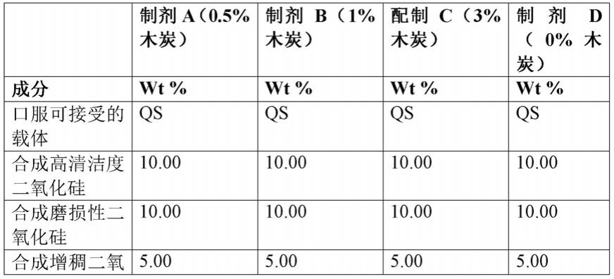 包含木炭的口腔护理组合物的制作方法