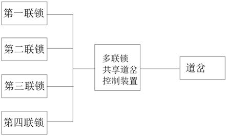 多联锁共享道岔系统的制作方法