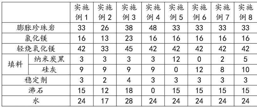 一种防火门芯板及其制备工艺及防火门的制作方法