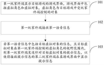 虚拟对象的提示方法、装置、存储介质及计算机设备与流程