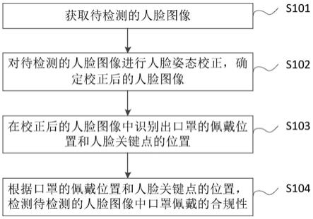 口罩佩戴的检测方法及装置与流程