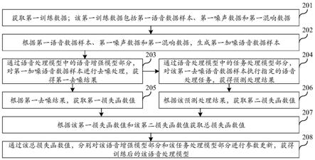 语音数据处理方法、装置、计算机设备及存储介质与流程