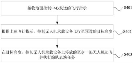 无人机承载设备、控制方法、装置及存储介质与流程