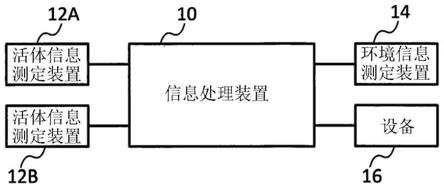 信息处理装置及计算机可读介质的制作方法