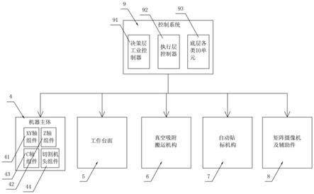 一种基于互联网平台的板状建材加工工艺的制作方法