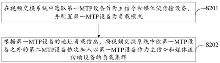 一种边界视频服务的负载方法、装置、设备及存储介质与流程