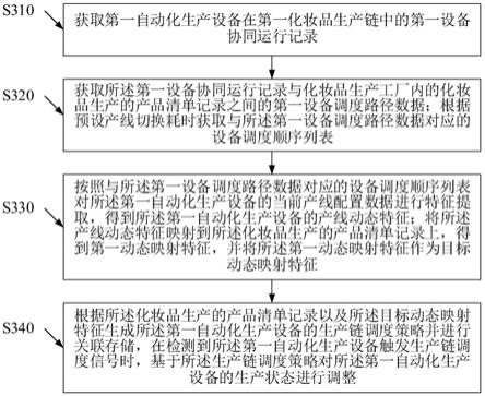 基于人工智能的调度策略确定方法及人工智能云平台与流程