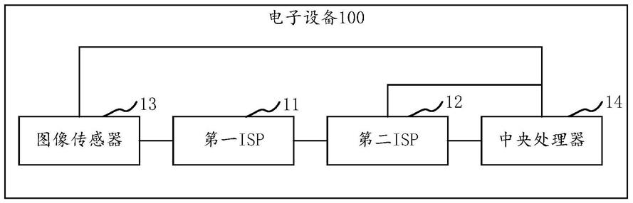 相机调节方法、装置、电子设备及可读存储介质与流程