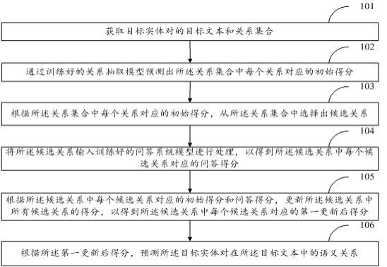 文本关系抽取方法、装置、存储介质及计算机设备与流程