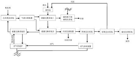 一种高浓度有机废水低碳处理系统及方法与流程