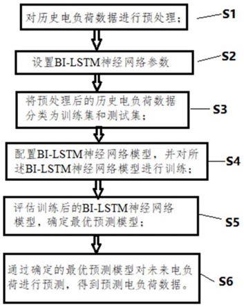 基于K均值聚类与BI-LSTM神经网络的电负荷预测方法及系统与流程